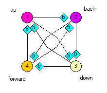 4-phase oscillator circuit